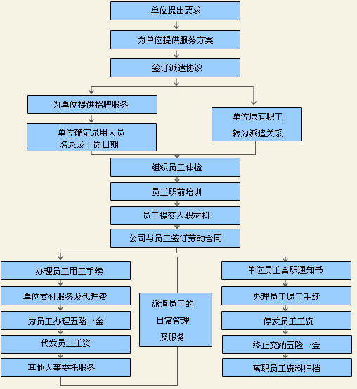 專業(yè)青島人事代理