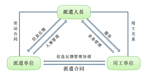 青島勞務(wù)派遣