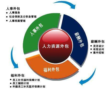 專業(yè)青島人事代理