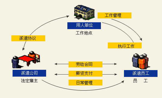 青島勞務(wù)派遣公司