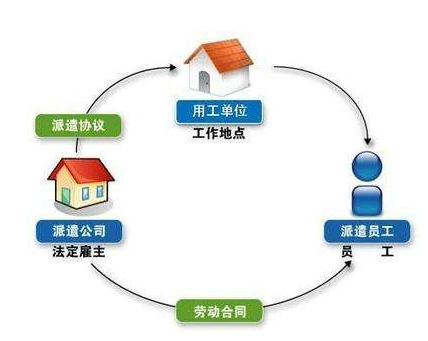 青島勞務(wù)派遣公司