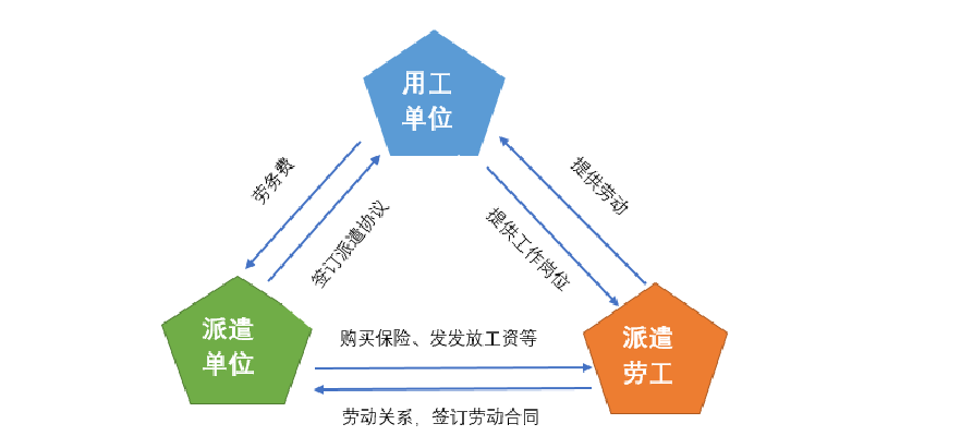 青島勞務(wù)派遣